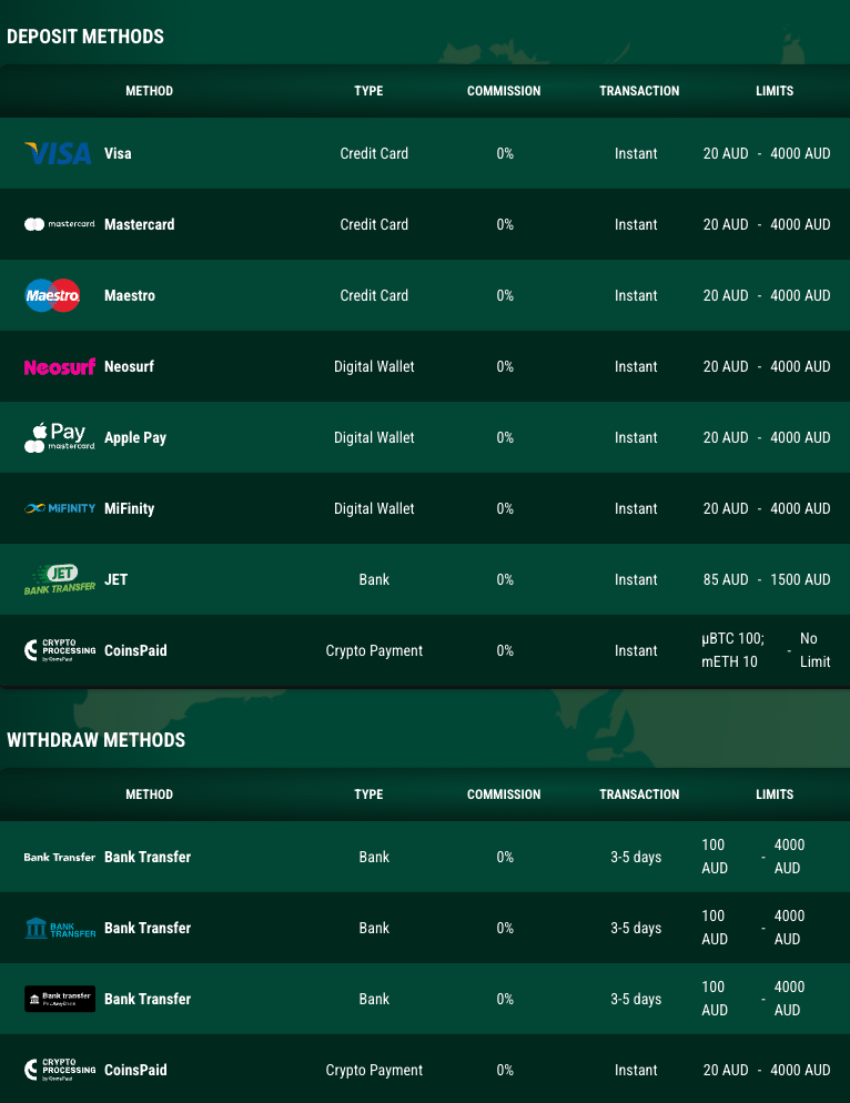 Richard Casino Payments